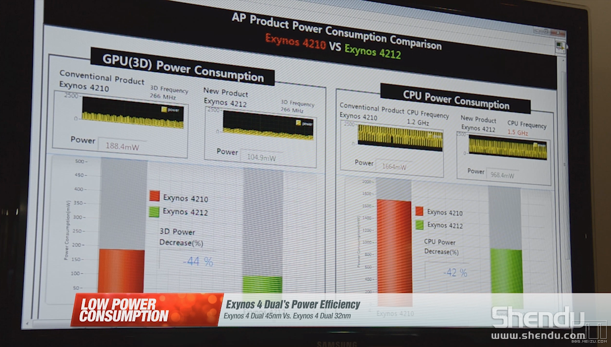 三星四核處理器Exynos 4 Quad詳解