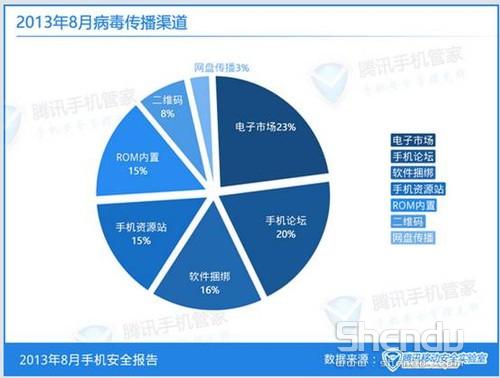 騰訊ROM安全聯(lián)盟再添新成員 深度安卓門(mén)戶高調(diào)加盟